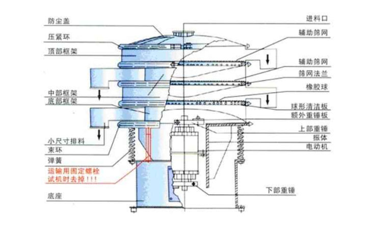 旋振篩結(jié)構圖