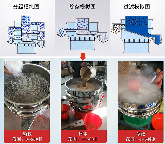 旋振篩分級，除雜，過濾模擬圖和使用現場圖展示。