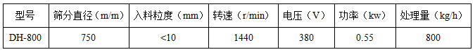 粉煤灰旋振篩技術(shù)參數(shù)