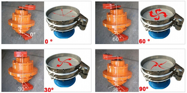 振動篩電機(jī)調(diào)整角度