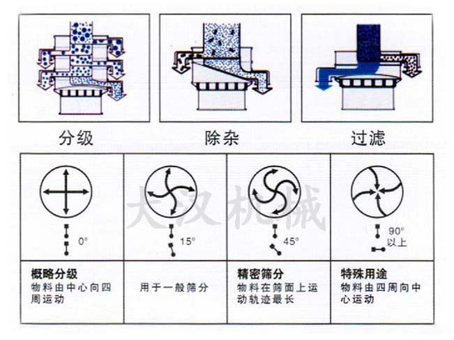 振動篩電機調(diào)整結構圖