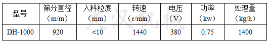 珍珠粉旋振篩技術參數(shù)