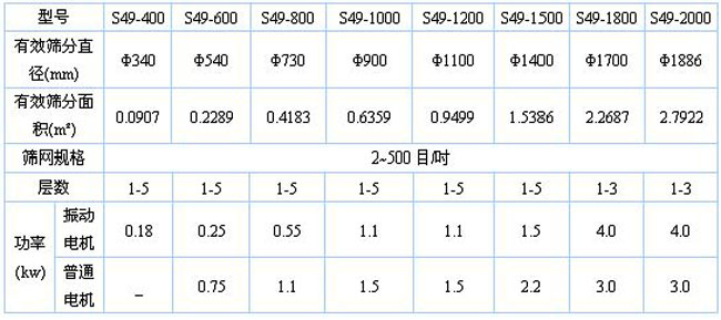 煙葉旋振篩技術(shù)參數(shù)