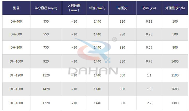 豆奶粉不銹鋼旋振篩技術參數(shù)